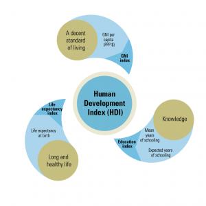 China Human Development Report 2016 | UNDP in China