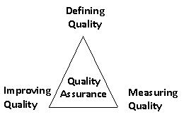quality assurance in family planning
