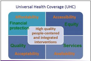 uhc health universal coverage care dimensions who principles guiding advantages equity defines organization through