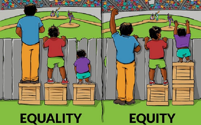 Equality Vs Equity Public Health Notes
