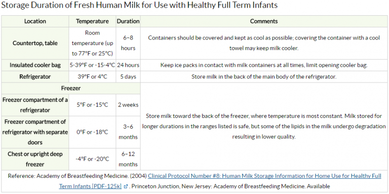 16 Easy Tips to Safely Store and Handle Breast Milk !! - Public Health ...