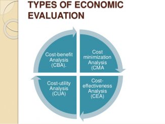 Types of economic evaluation