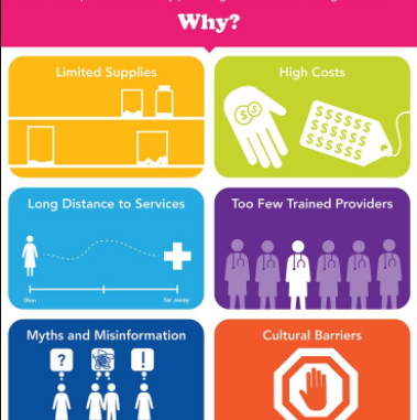 Barriers To Family Planning Think Before You Decide Public Health