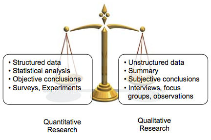 distinguish between qualitative and quantitative research