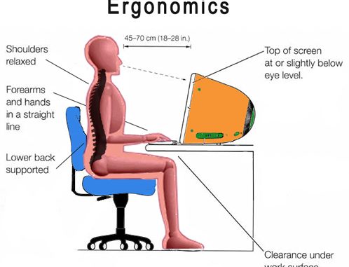 Important Ergonomic and Usage Information