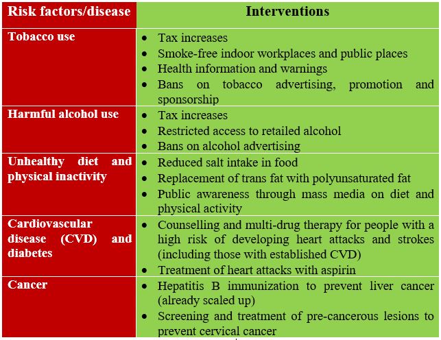 ncds-disease-burden-risk-factors-who-best-buys-interventions