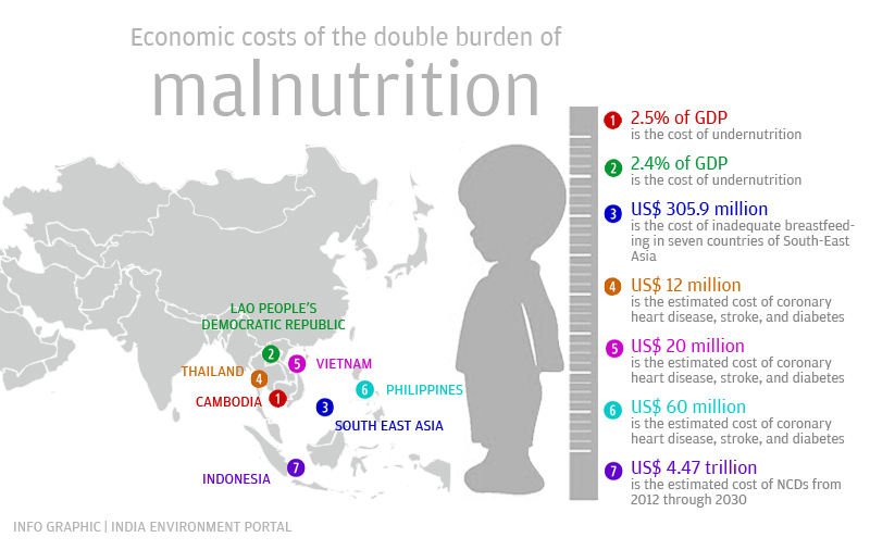 malnutrition research articles