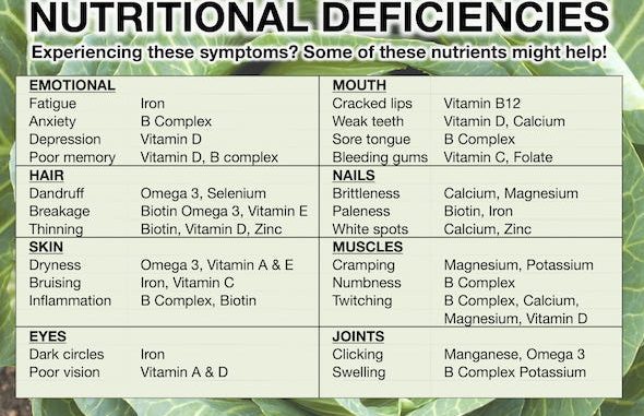 A) Effect of nutrient deficiencies on the specific growth rates