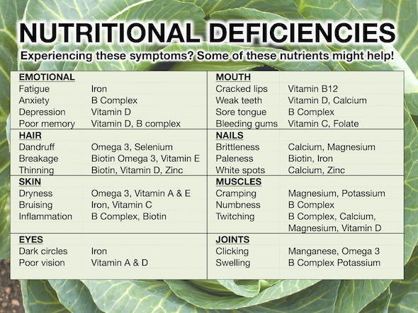 clinical presentation of nutritional deficiencies