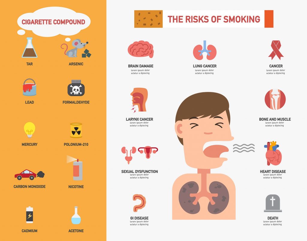 effects_of_smoking_VapingDaily - Public Health Notes