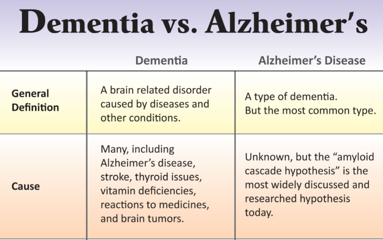 Meaning alzheimer