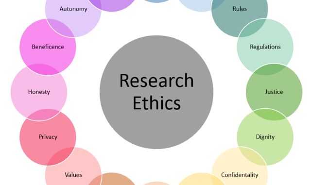 Research Ethics, Public Health Notes