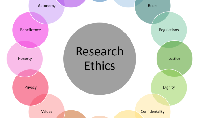 what is research ethics essay