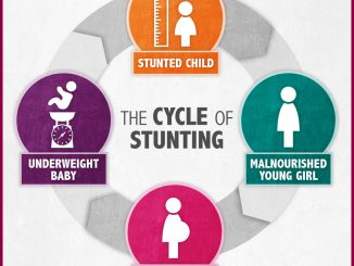 stunting and nutrition
