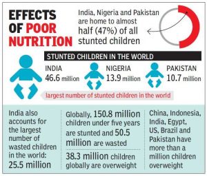 Effect of poor nutrition
