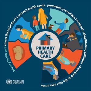 what is primary health care