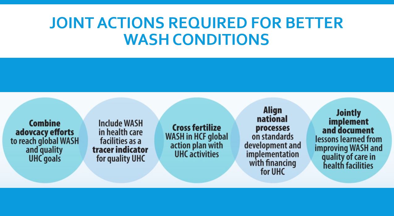 What is WASH (Water, Sanitation and Hygiene)? Public Health Notes