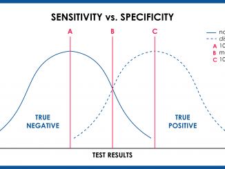 Sensitivity Vs specificity