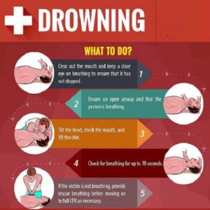 what to do during drowning