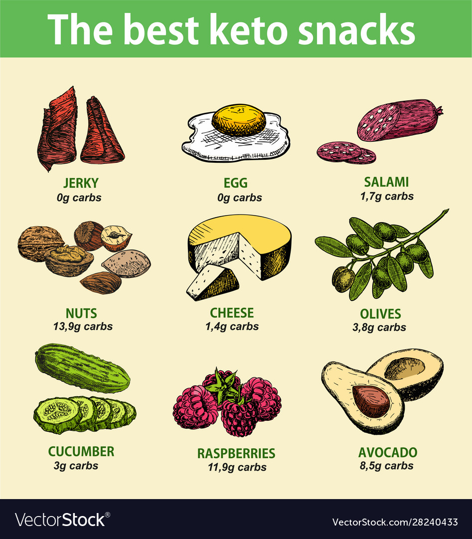 best snacks for keto diet