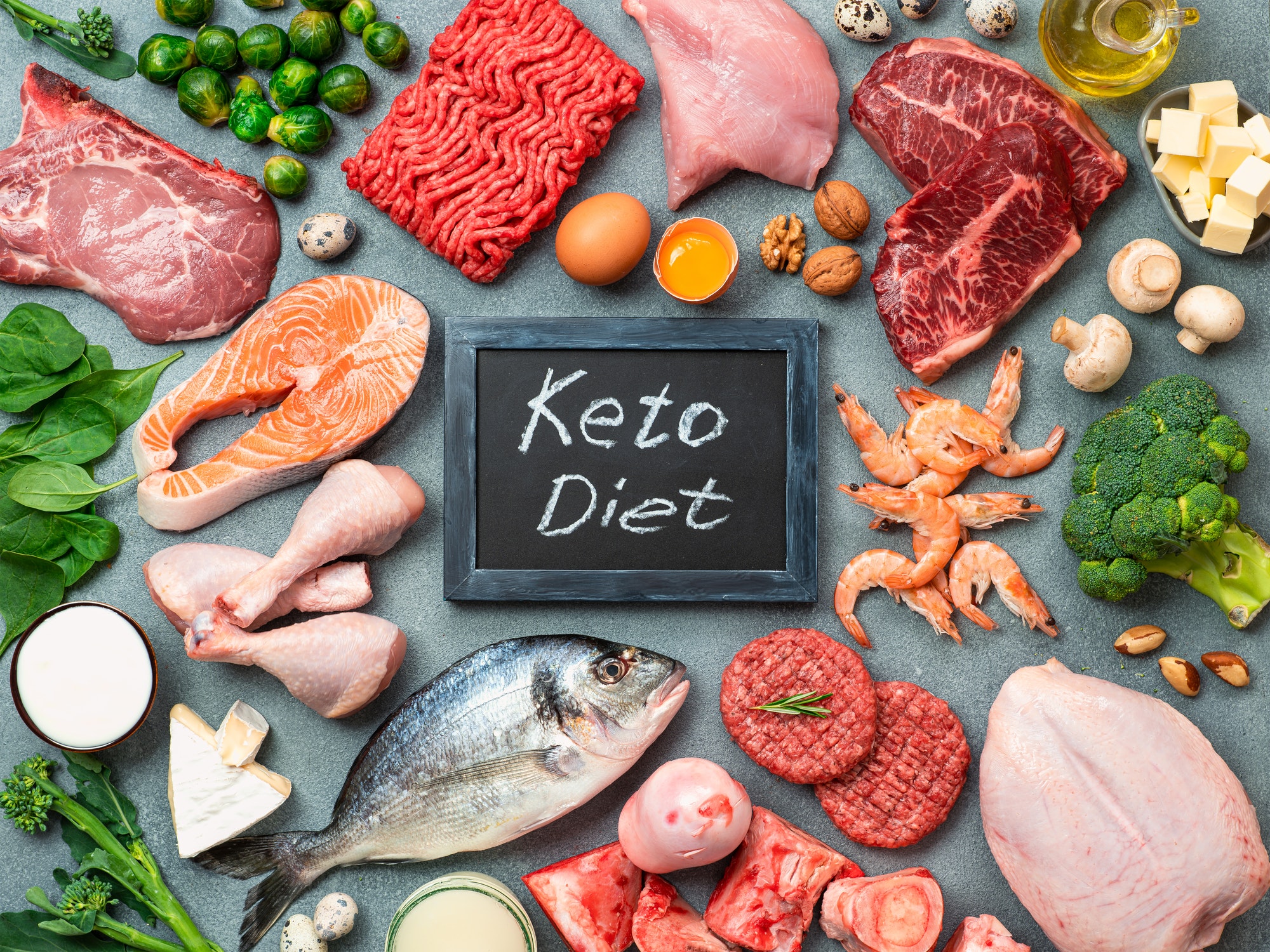 Keto Diet: What is Ketogenic Diet? - Public Health Notes