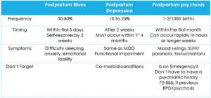 types of postpartum depression