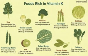 Foods rich in Vitamin K