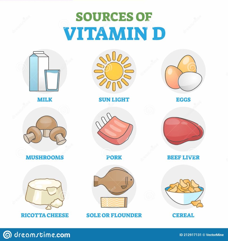 Vitamin D: Sources, Function & Deficiency - Public Health Notes