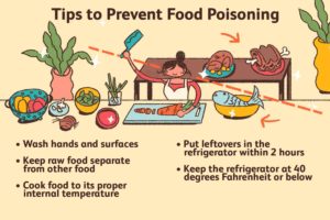 preventive measures of food poisoning