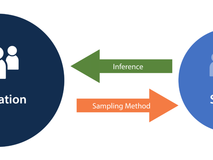 Public Health Notes Your Partner For Better Health